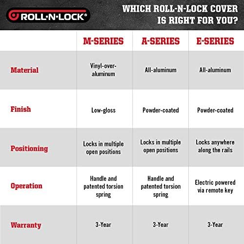 רול-N-Lock-Series Series מיטת משאית נשלפת כיסוי טונו | LG122M | מתאים 2019 - 2022 מיטה של ​​פורד ריינג'ר 5 '1